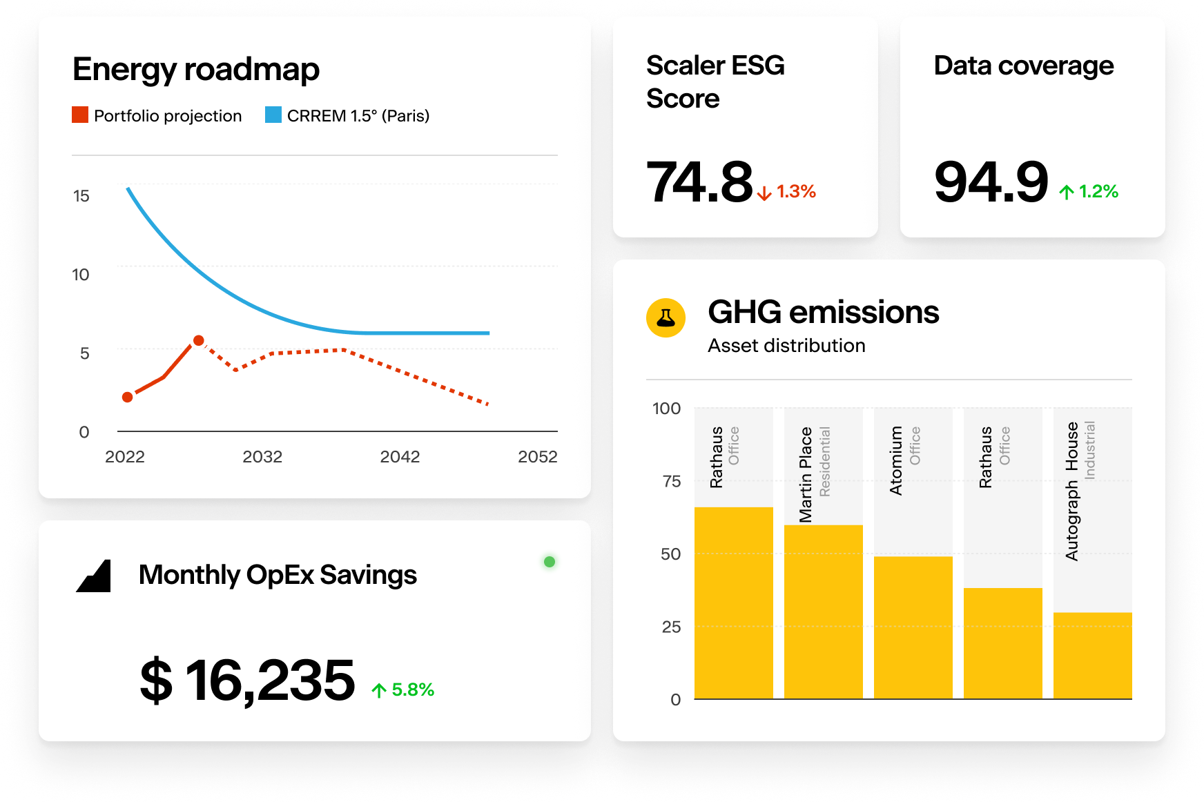 Rhino and Scaler — automated utility data integration for real estate ESG reporting